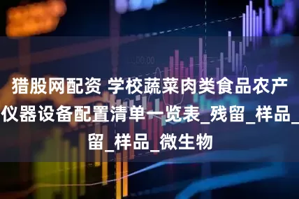 猎股网配资 学校蔬菜肉类食品农产品检测仪器设备配置清单一览表_残留_样品_微生物